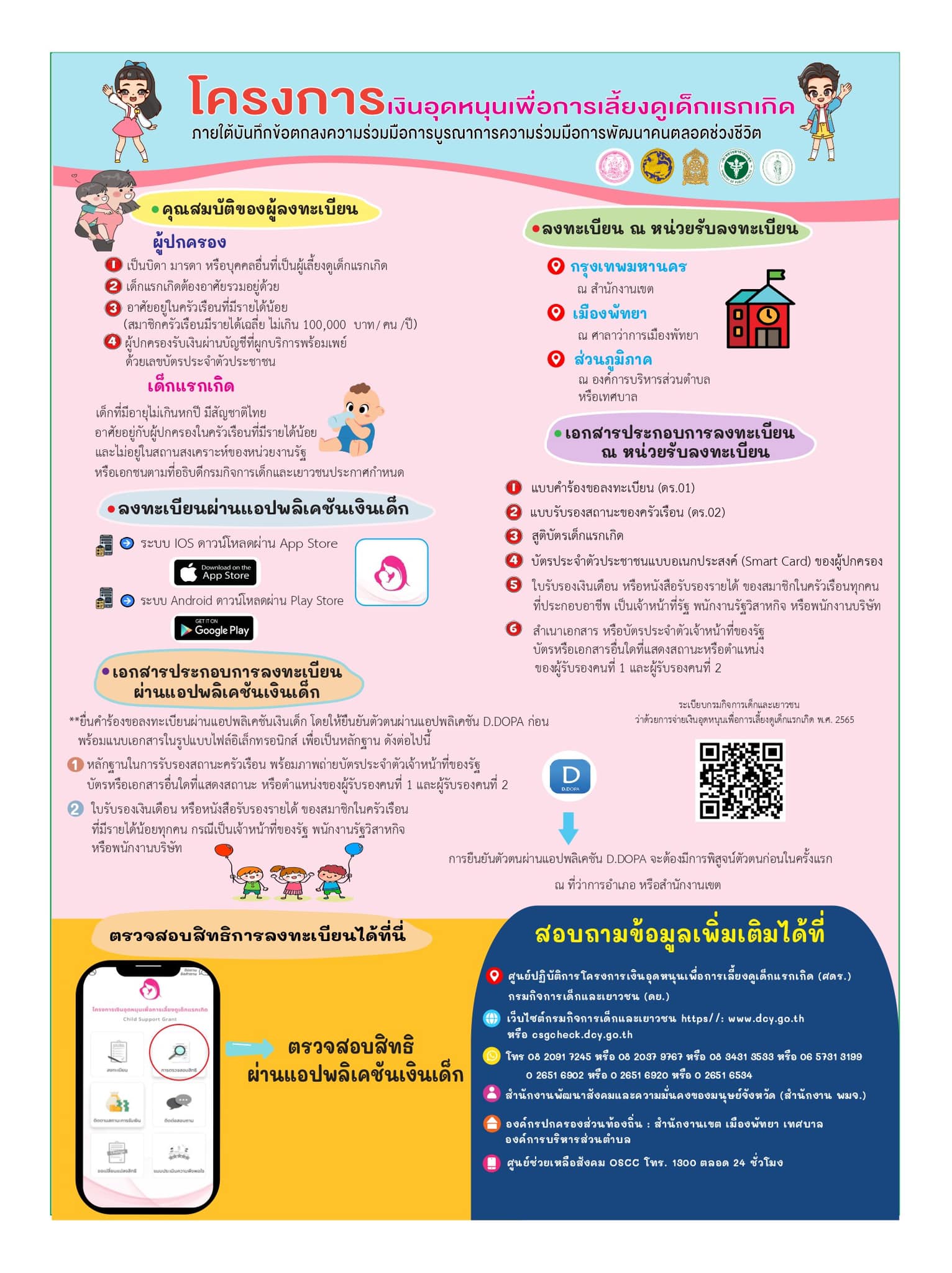 โปสเตอร์ประชาสัมพันธ์